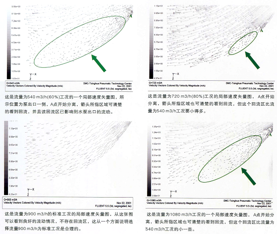 節能水泵三元流理論