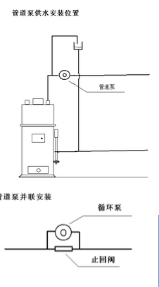 循環水泵 循環水泵