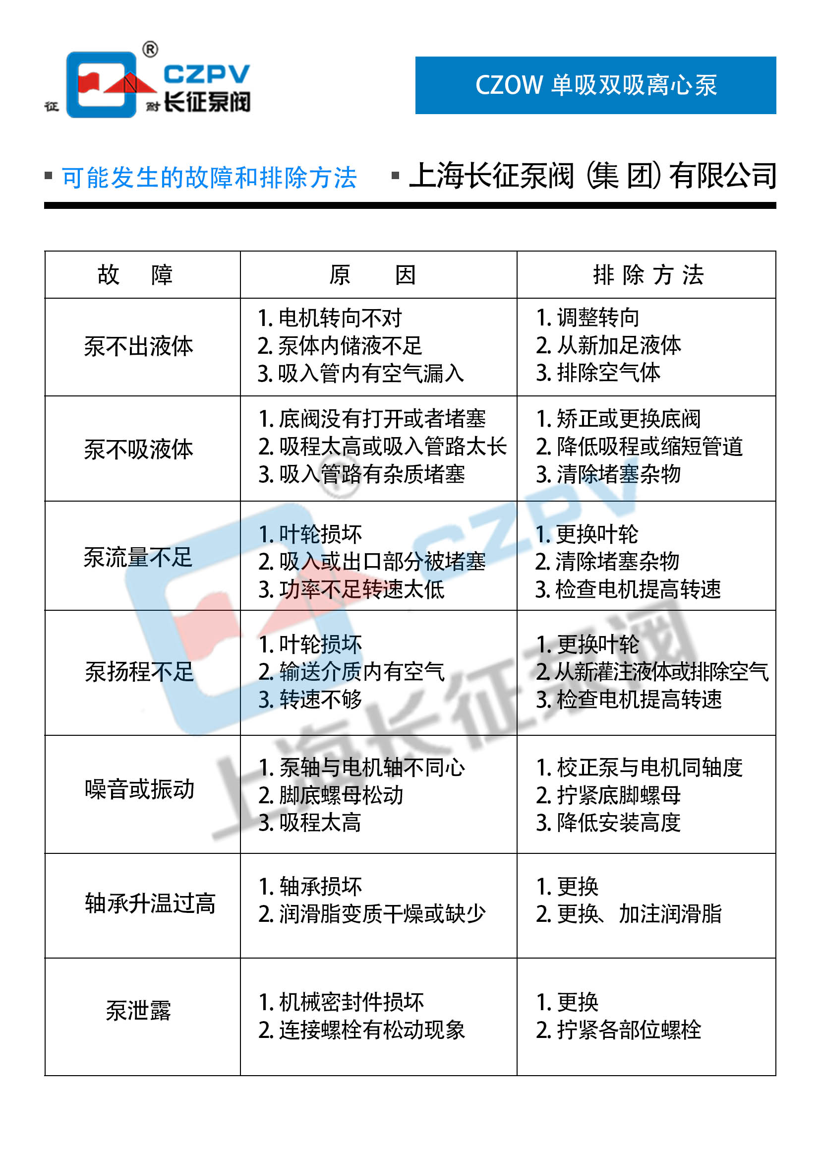 單級雙吸水平中開蝸殼式循環水泵離心泵