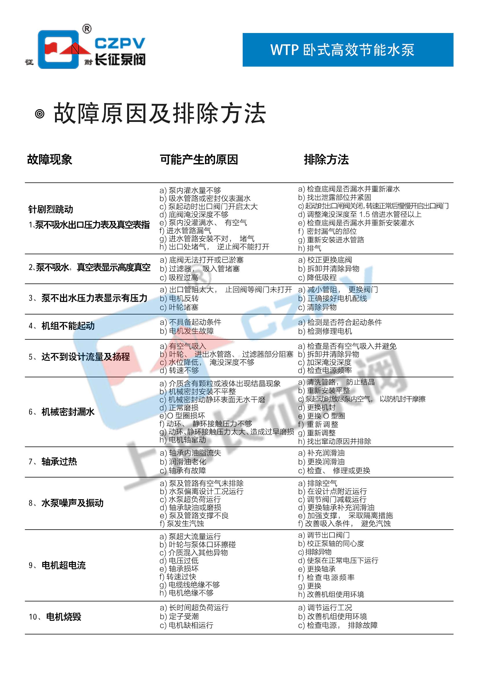 WTP節能水泵故障排除