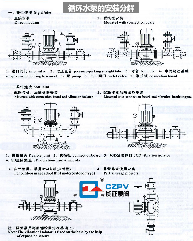循環水泵的安裝分解圖 循環水泵的安裝分解圖