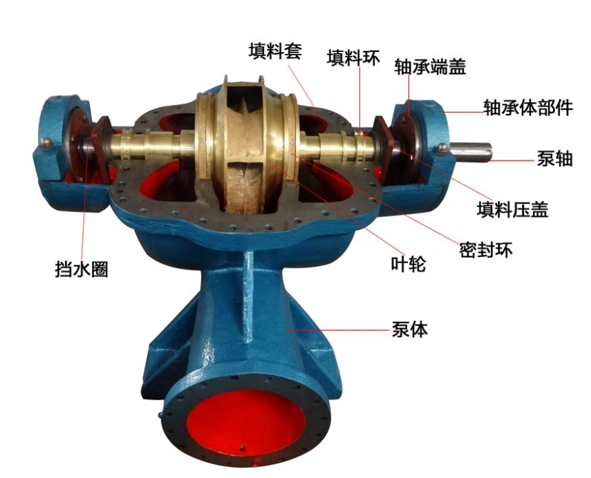單級雙吸離心泵結構圖