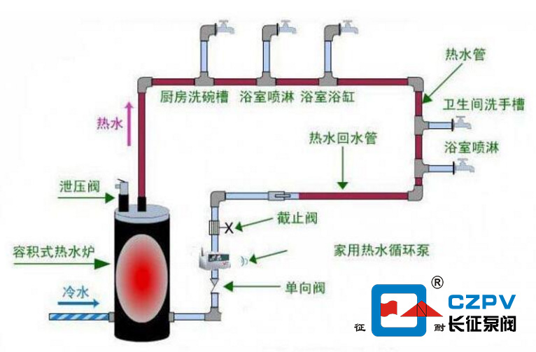 熱水循環泵安裝方法