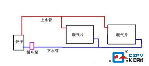 循環泵正確安裝方法圖