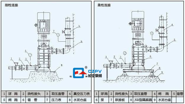 多級立式離心泵怎么拆卸？