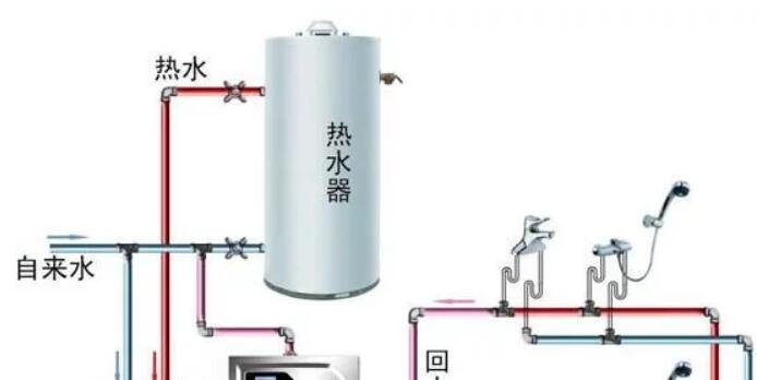 循環泵 循環泵