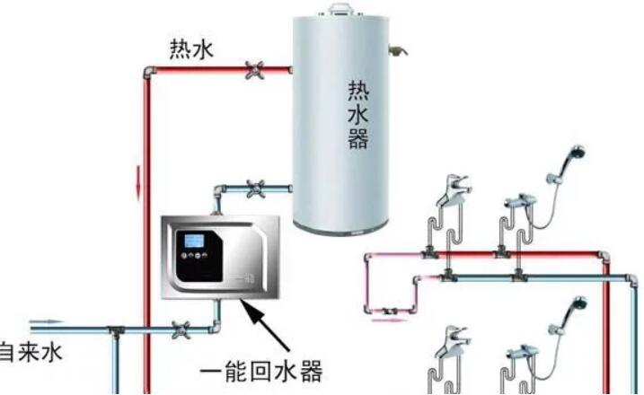 循環泵 循環泵