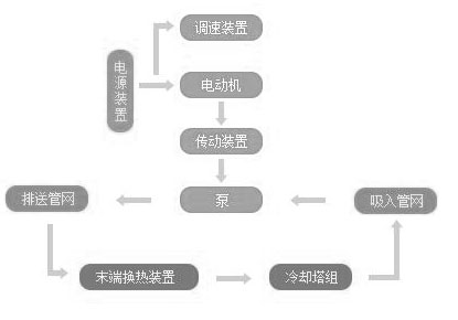 水泵系統節能改造