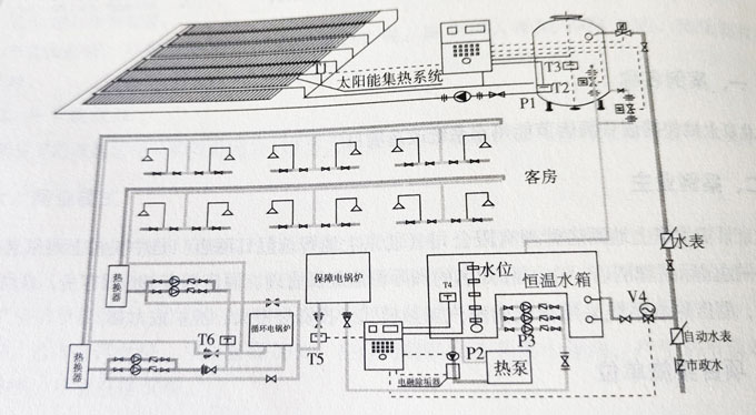技術原理圖