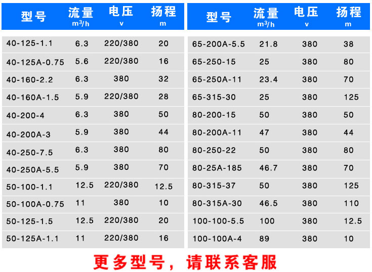 CZL管道增壓離心泵型號參數